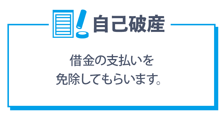 自己破産