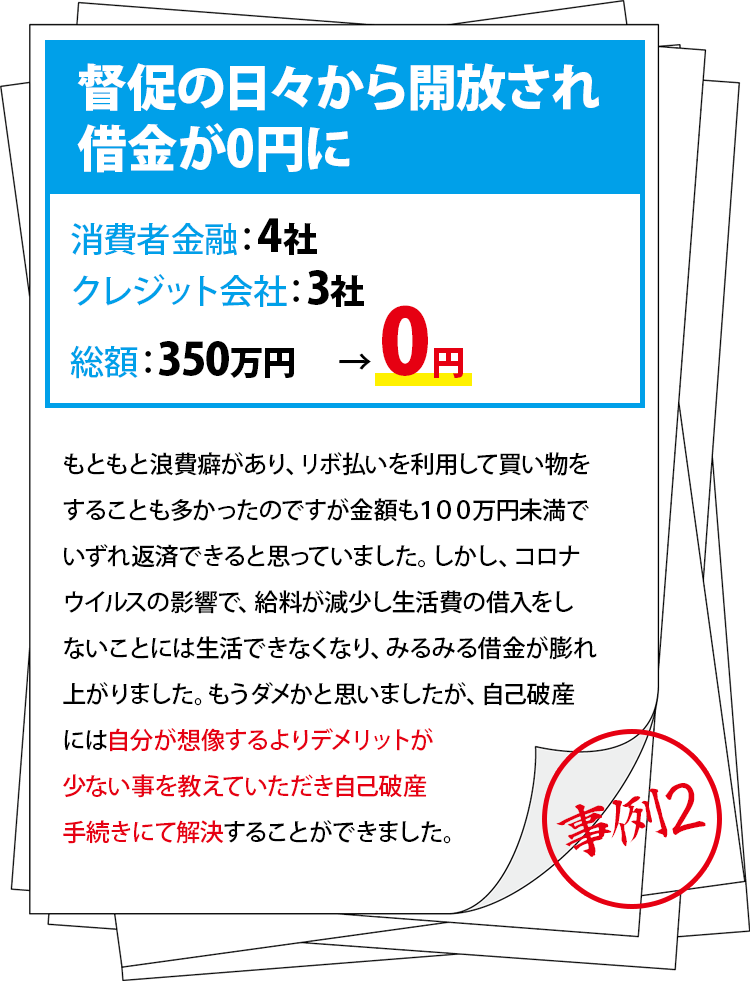 督促の日々から開放され借金が0円に